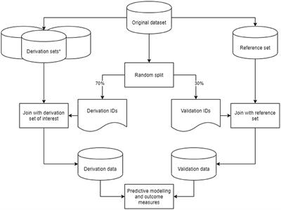 Developing Clinical Prediction Models Using Primary Care Electronic Health Record Data: The Impact of Data Preparation Choices on Model Performance